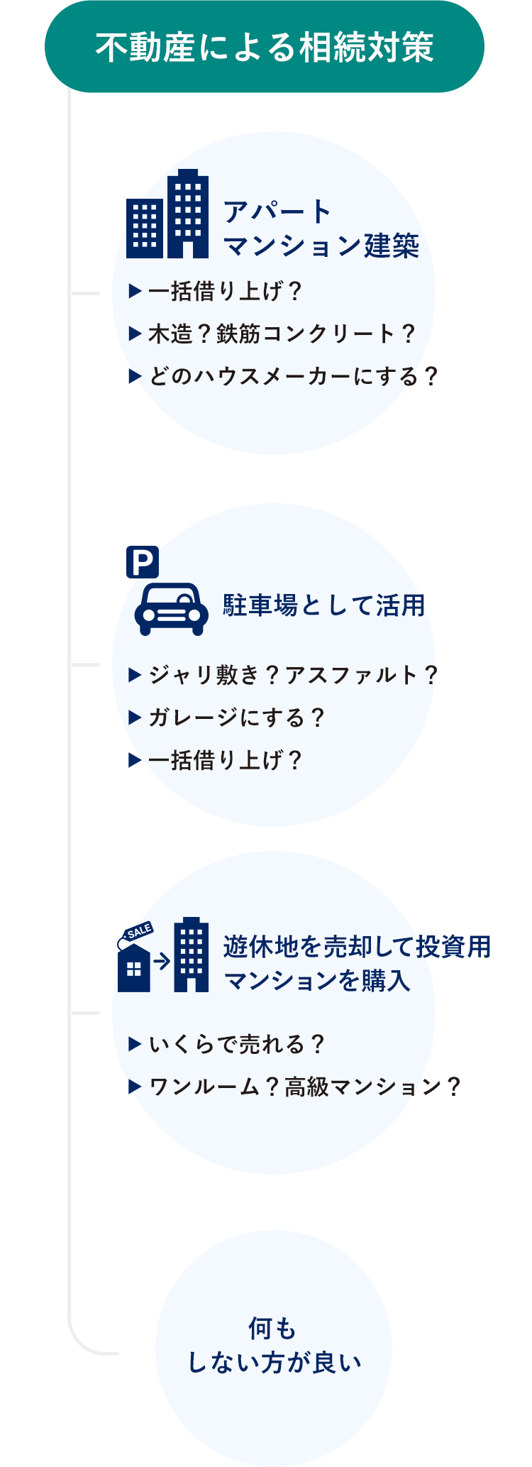 不動産による相続対策